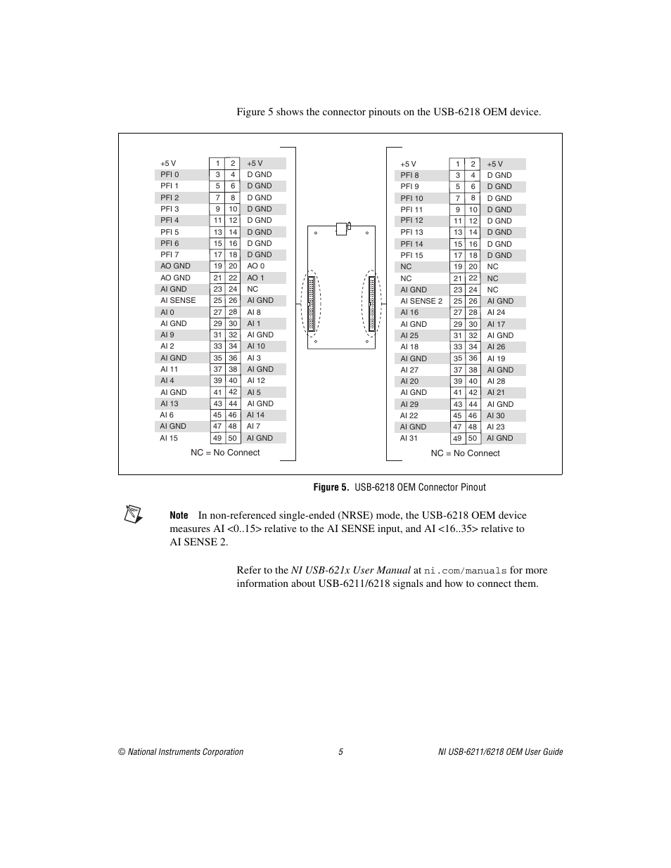 Figure 5. usb-6218 oem connector pinout | National Instruments 6211 User  Manual | Page 5 / 7 | Original mode