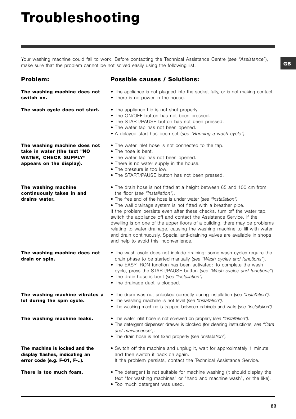 Troubleshooting | Ariston ARTXD 149 User Manual | Page 23 / 84