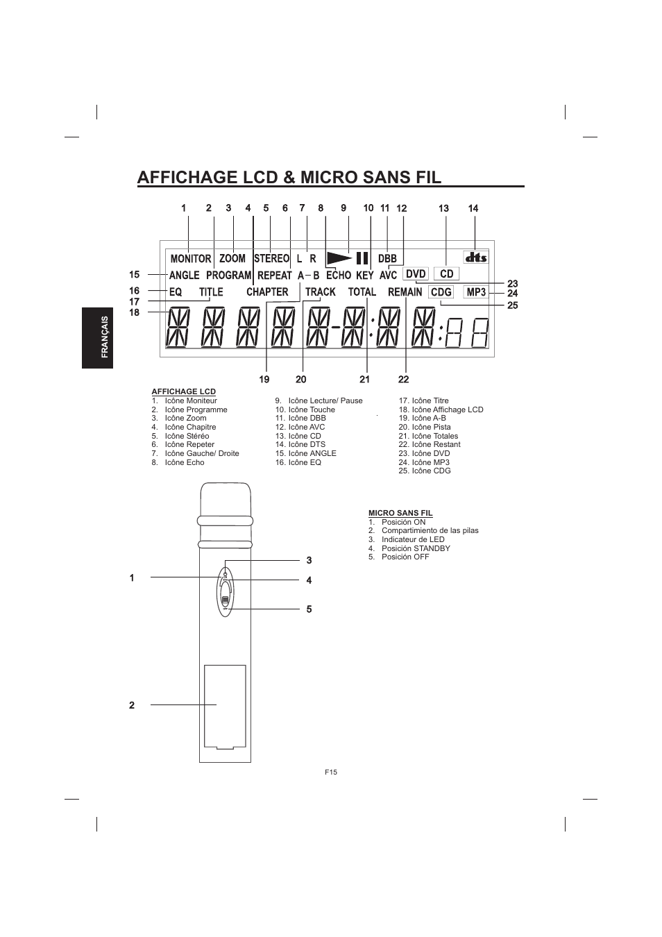 Affichage lcd & micro sans fil | The Singing Machine STVD-1001 User Manual  | Page 80 / 100 | Original mode