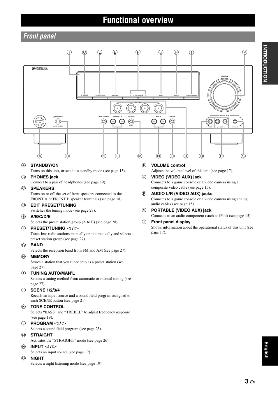 Functional overview, Front panel | Yamaha RX-V365 User Manual | Page 7 ...