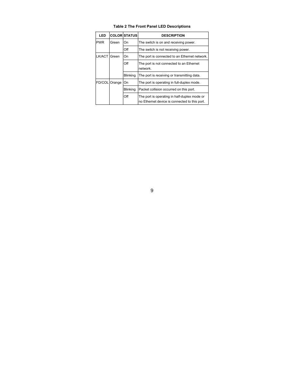 ZyXEL Communications ES-105/ES-108 User Manual | Page 9 / 12 | Original mode