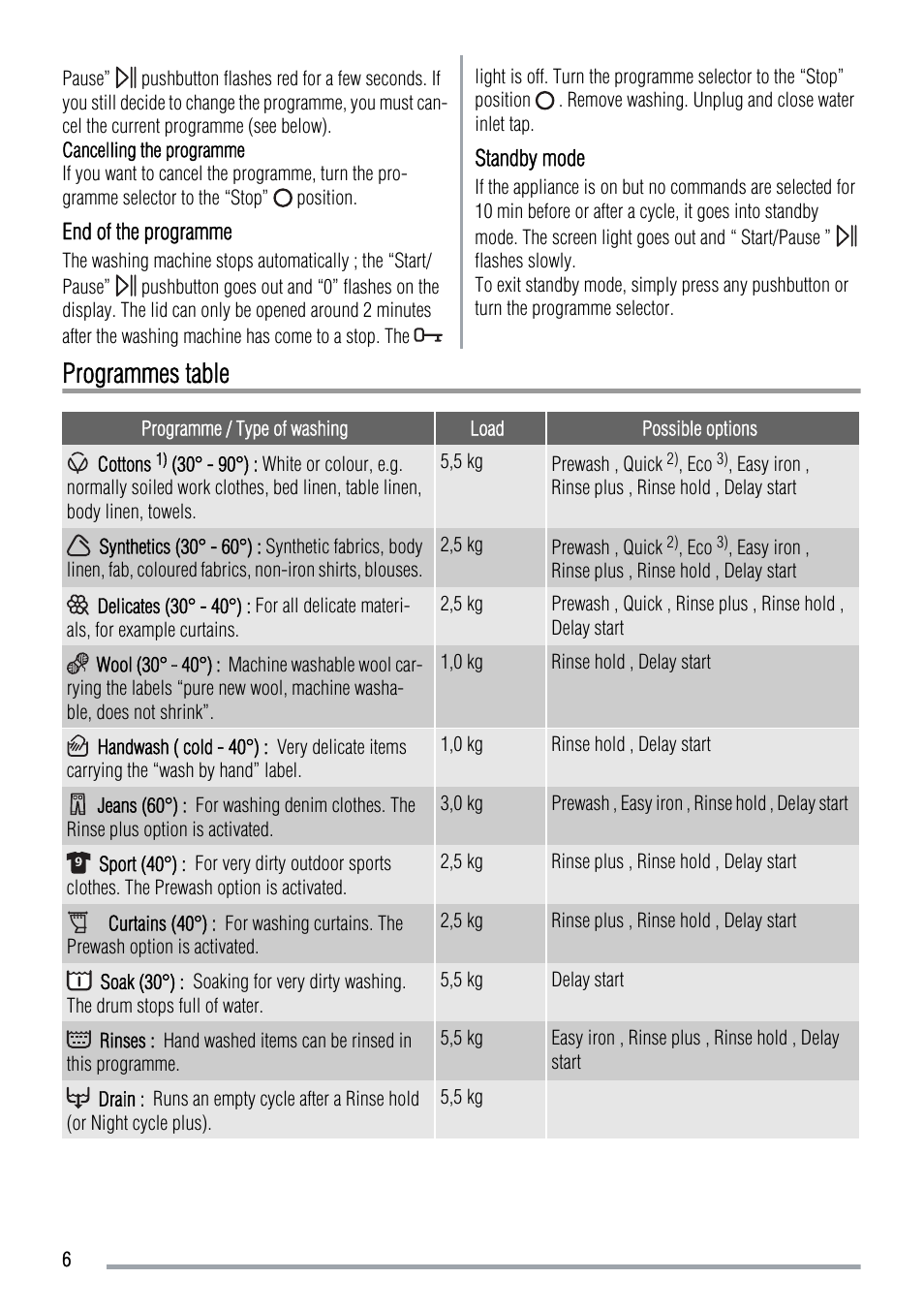 Programmes table | Zanussi ZWQ 6120 User Manual | Page 6 / 12