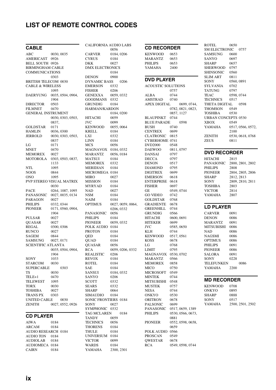 List of remote control codes, Ix list of remote control codes, Cable |  Yamaha RX-V2700 User Manual | Page 158 / 164 | Original mode
