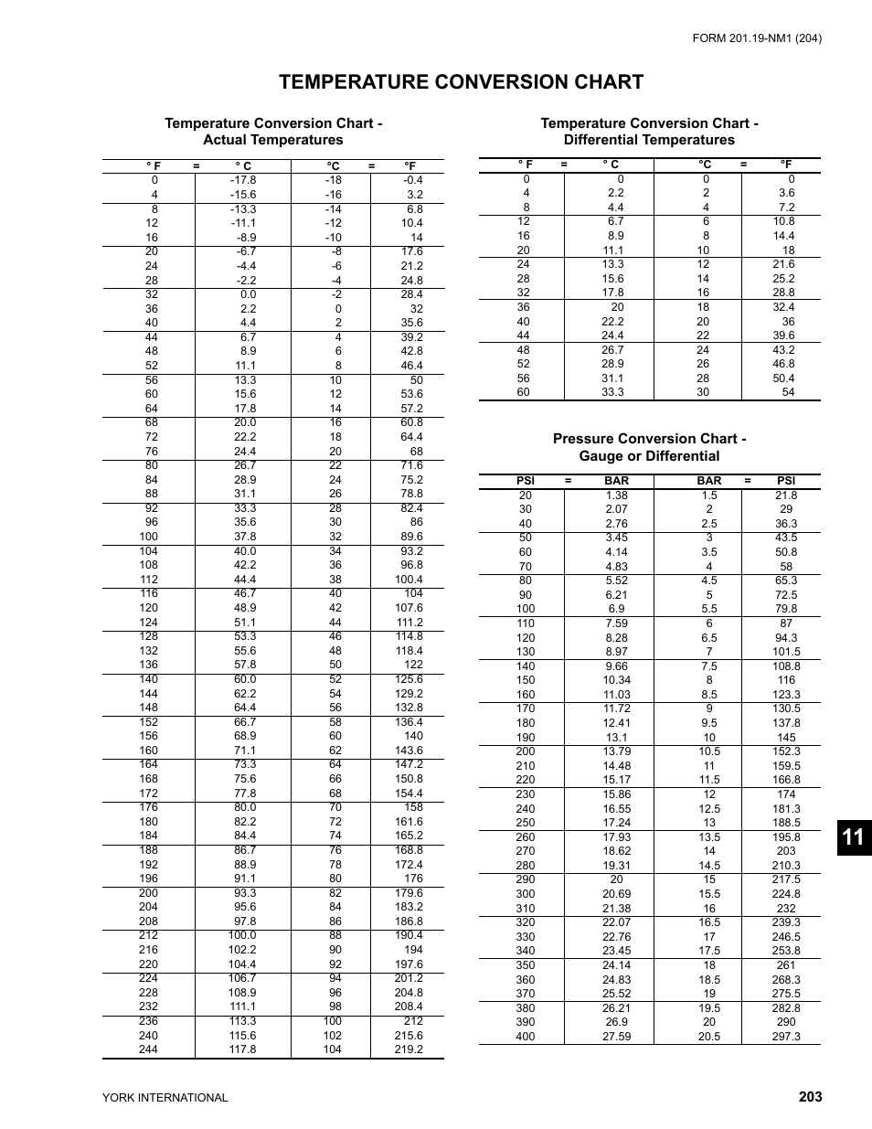 Temperature conversion chart | York YCAS0130 User Manual | Page 203 / 204