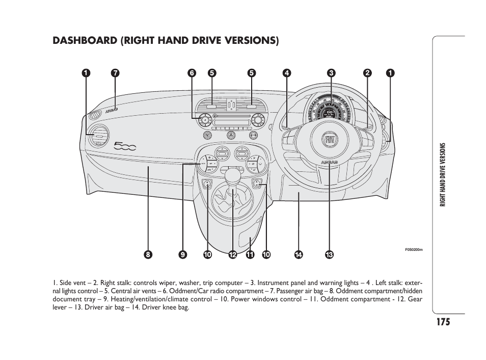Dashboard (right hand drive versions) | FIAT 500 User Manual | Page 176 /  186