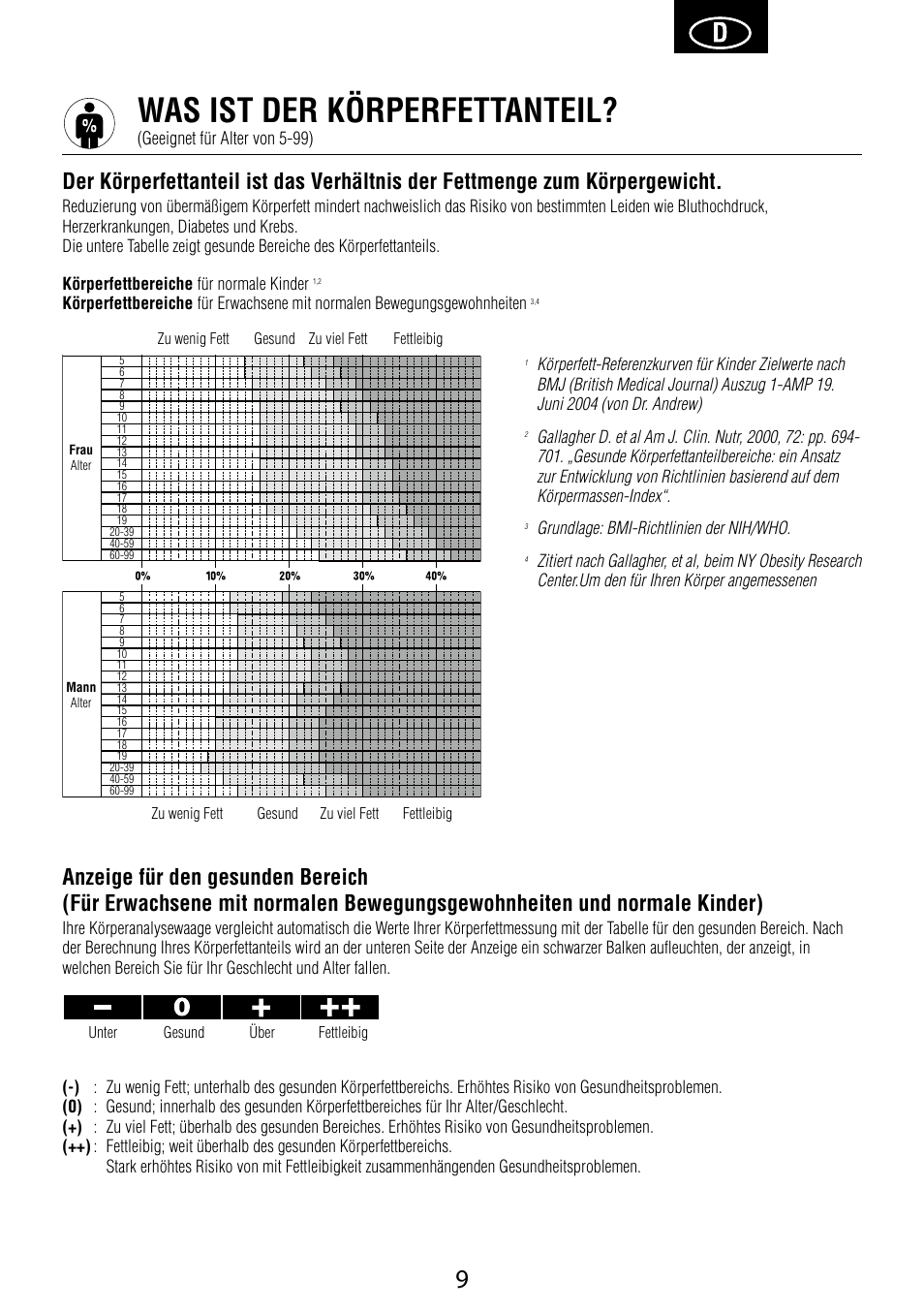 Was ist der körperfettanteil, Geeignet für alter von 5-99) | Garmin