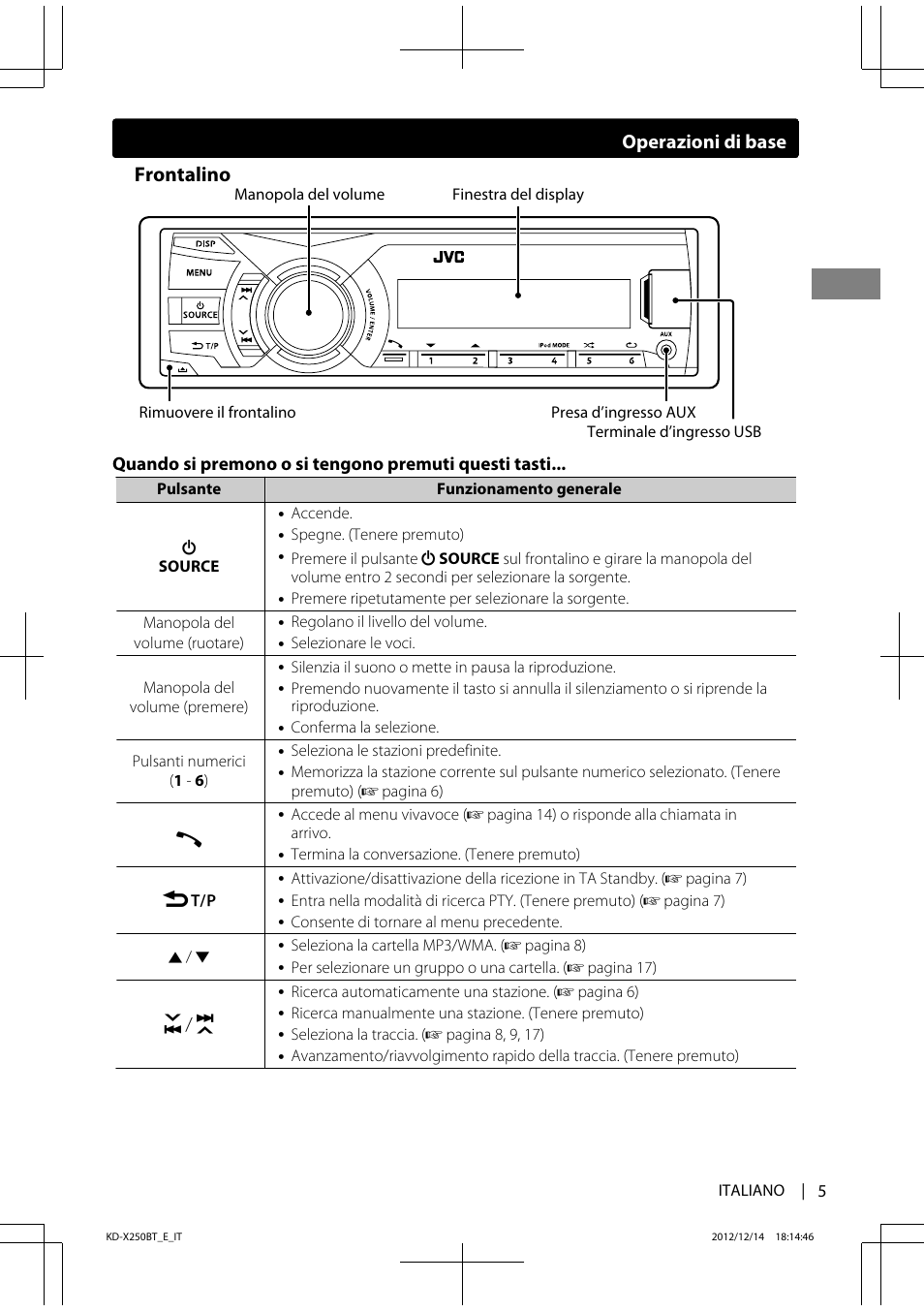 Frontalino, Operazioni di base | JVC KD-X250BT User Manual | Page 61 / 115  | Original mode