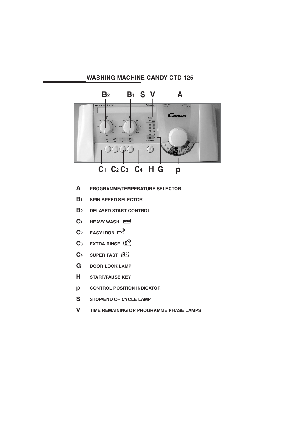 Candy LB CTD 125 SY User Manual | 4 pages