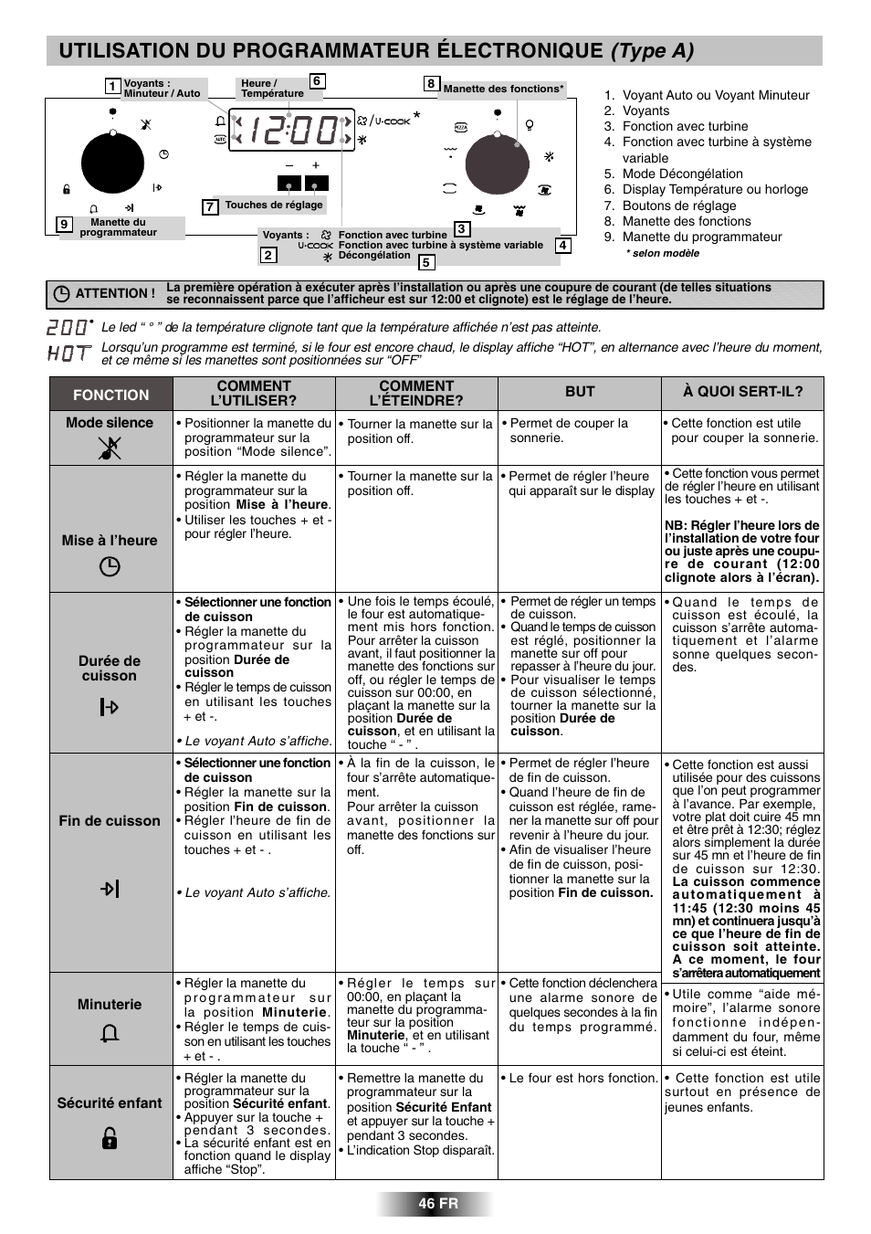 Utilisation du programmateur électronique (type a) | Candy FVH 927 X User  Manual | Page 23 / 43 | Original mode