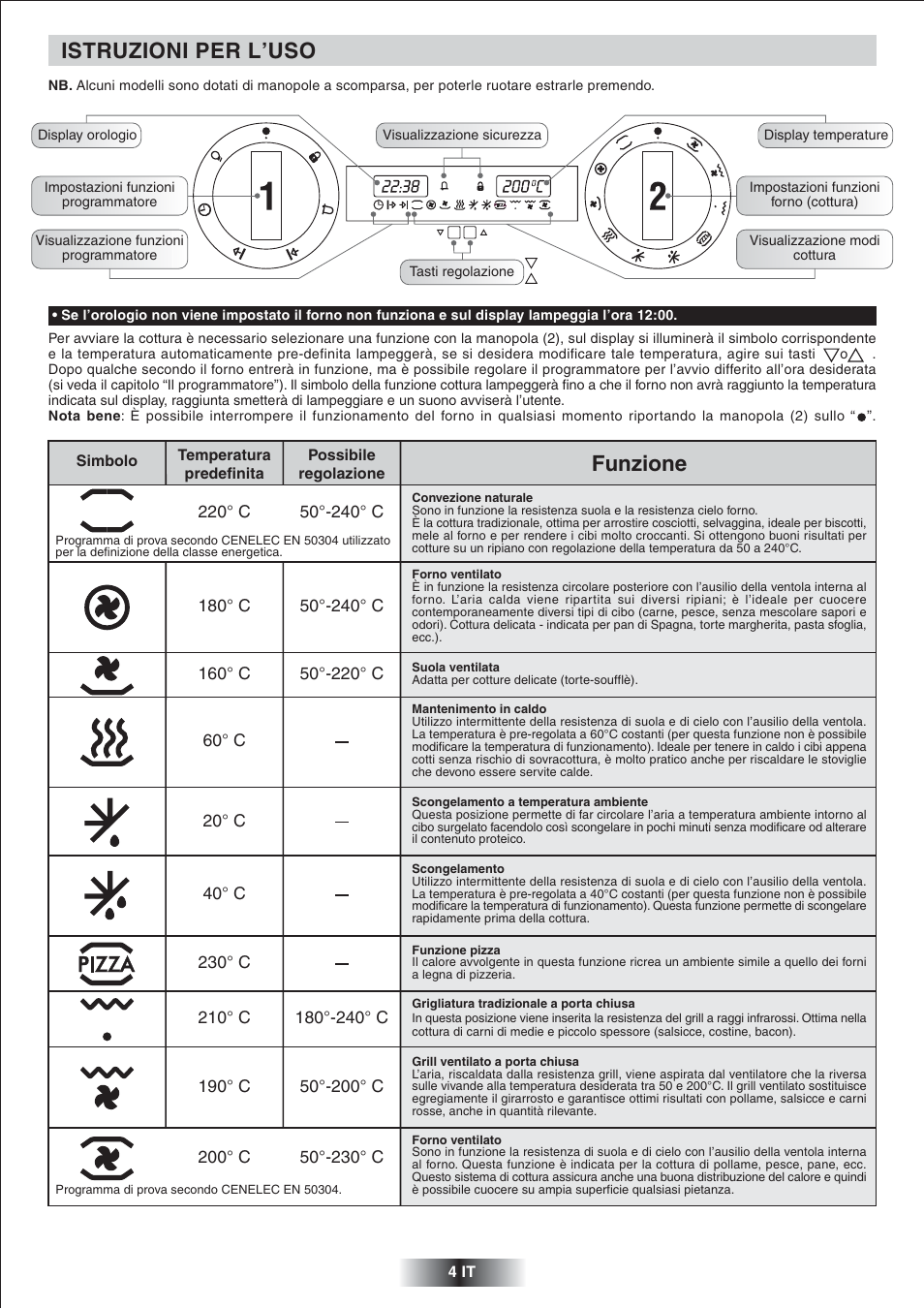 Istruzioni per l'uso, Funzione | Candy FNP 827 X User Manual | Page 5 / 50  | Original mode