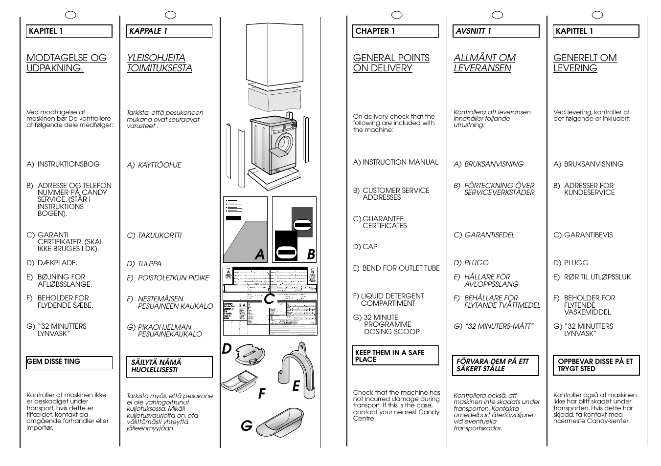 Ab c | Candy LB CBL 100 SY User Manual | Page 4 / 37 | Original mode