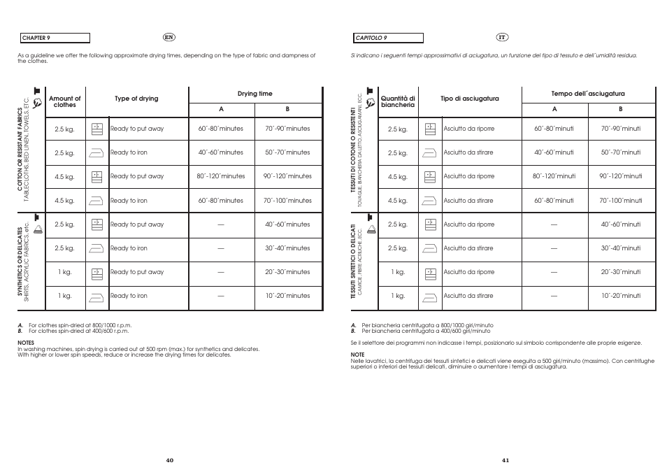 Candy CST 100 X UNI User Manual | Page 20 / 24 | Original mode