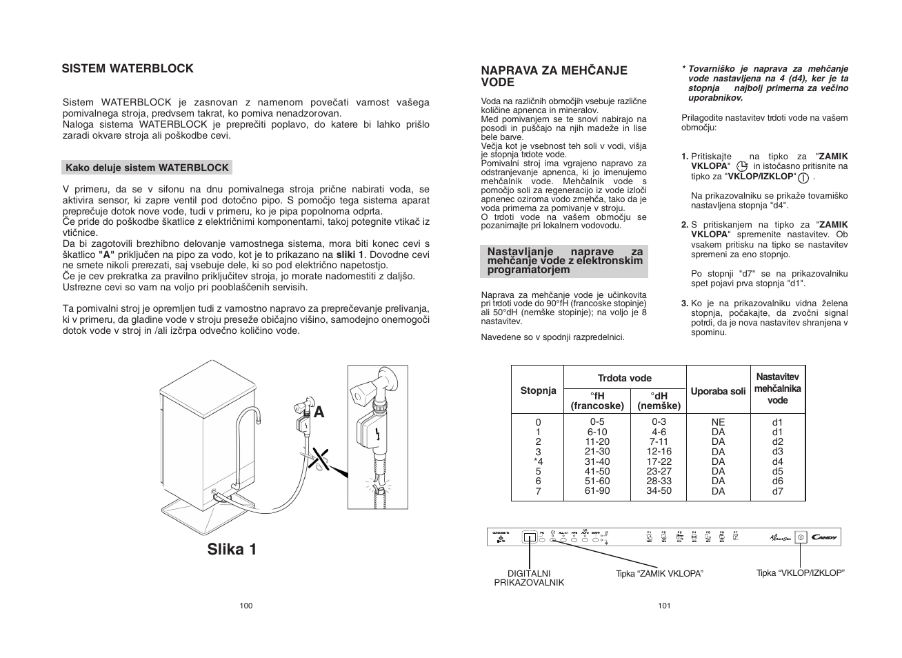Slika 1 a | Candy CDI 5012E10 User Manual | Page 51 / 57