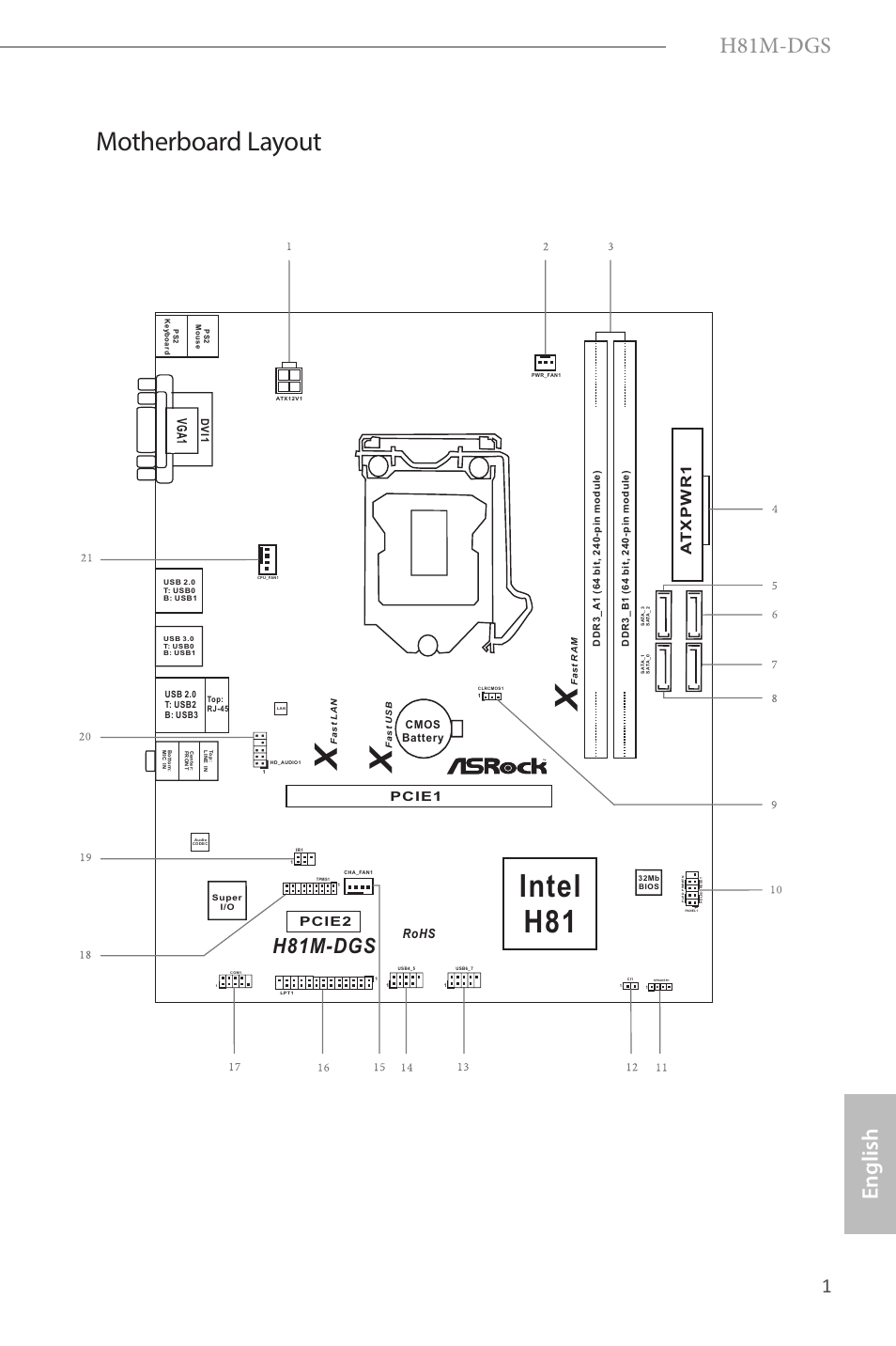 Intel h81, Motherboard layout, H81m-dgs | ASRock H81M-DGS User Manual |  Page 3 / 57 | Original mode