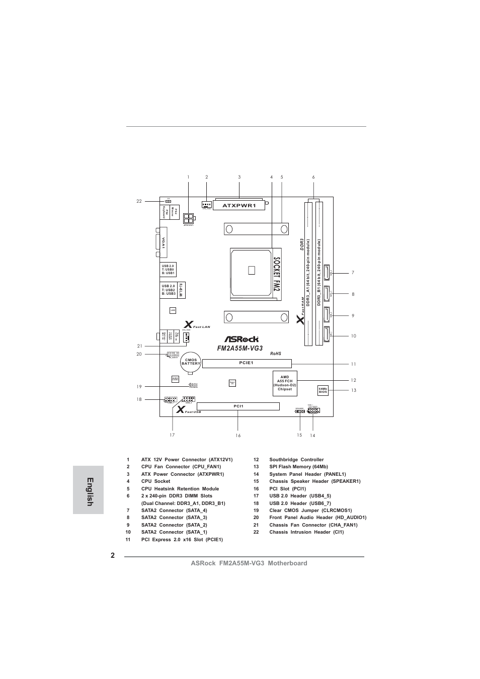 Motherboard layout, English, Socket fm2 | ASRock FM2A55M-VG3 User Manual |  Page 2 / 46 | Original mode