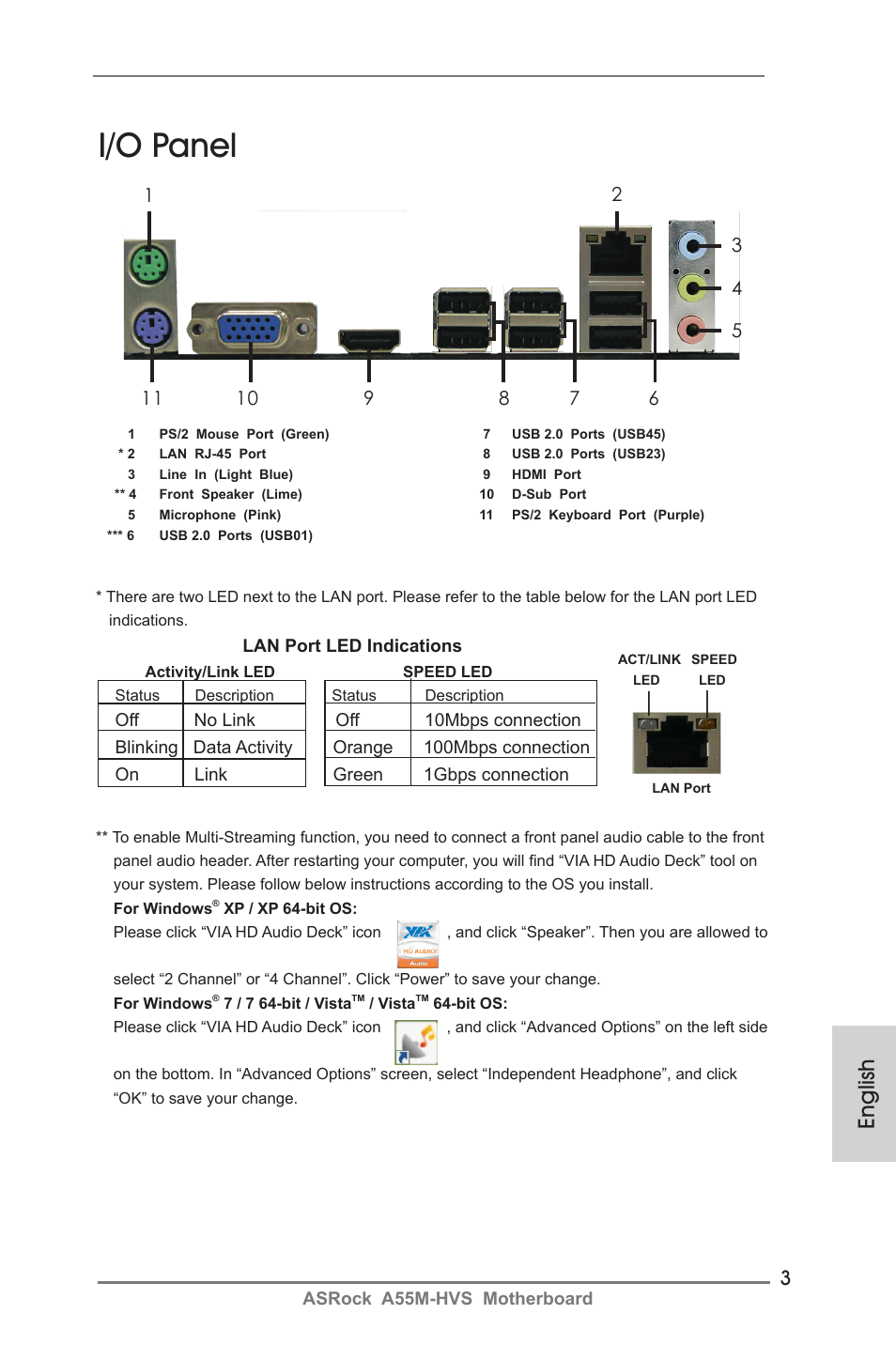 I/o panel, English | ASRock A55M-HVS User Manual | Page 3 / 162 | Original  mode