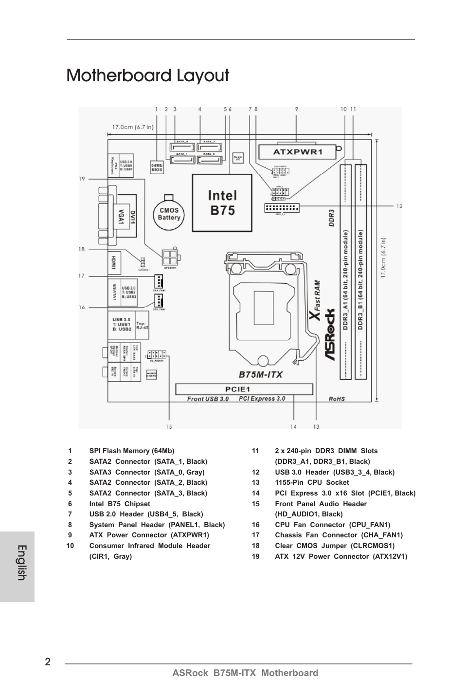 Motherboard layout, English, Asrock b75m-itx motherboard | ASRock B75M-ITX  User Manual | Page 2 / 186