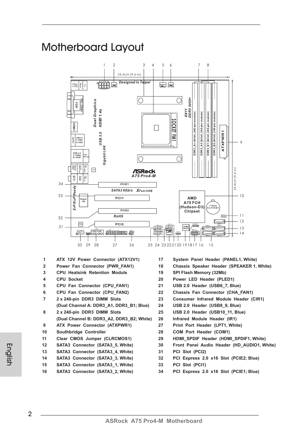 Motherboard layout, English, Asrock a75 pro4-m motherboard | ASRock A75 Pro4-M  User Manual | Page 2 / 260 | Original mode
