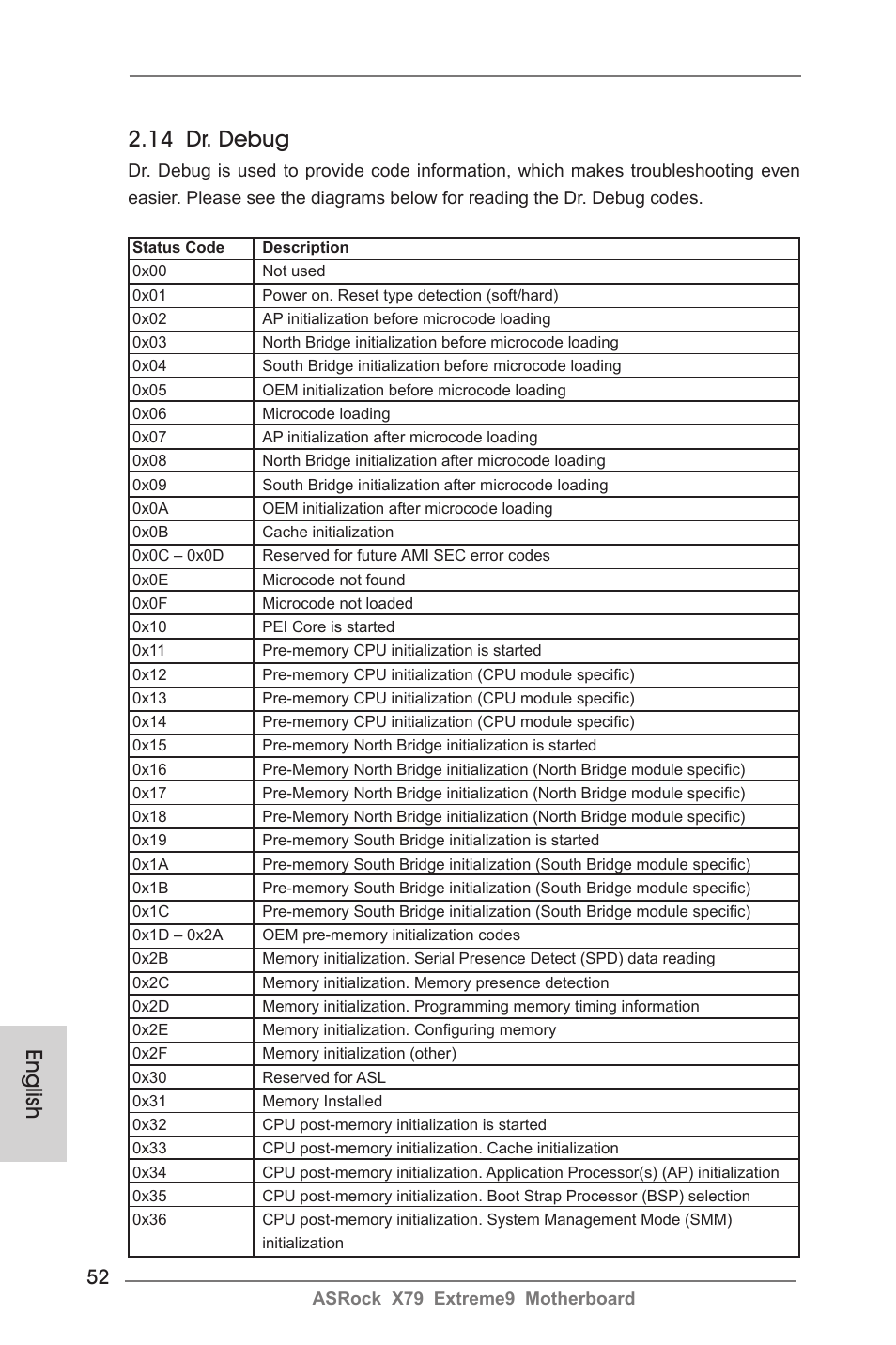 14 dr. debug, English | ASRock X79 Extreme9 User Manual | Page 52 / 246