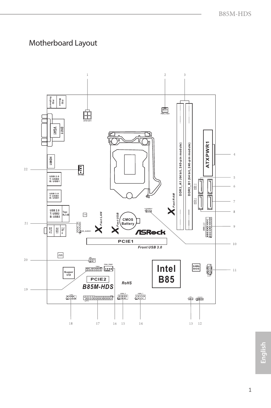 Intel b85, Motherboard layout, B85m-hds | ASRock B85M-HDS User Manual |  Page 3 / 57 | Original mode