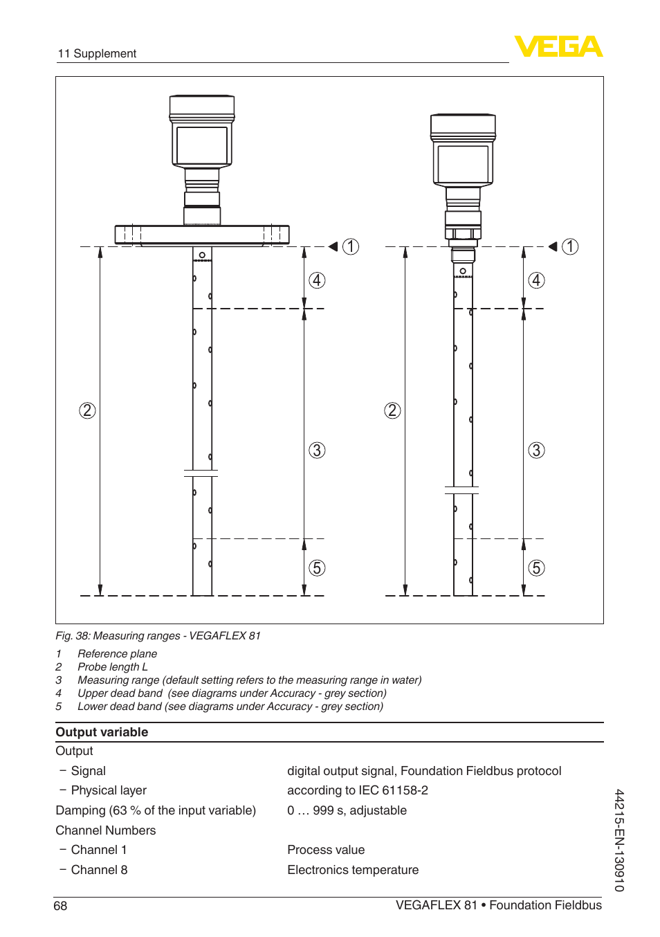 VEGA VEGAFLEX 81 Foundation Fieldbus Coax probe User Manual | Page 68 / 96