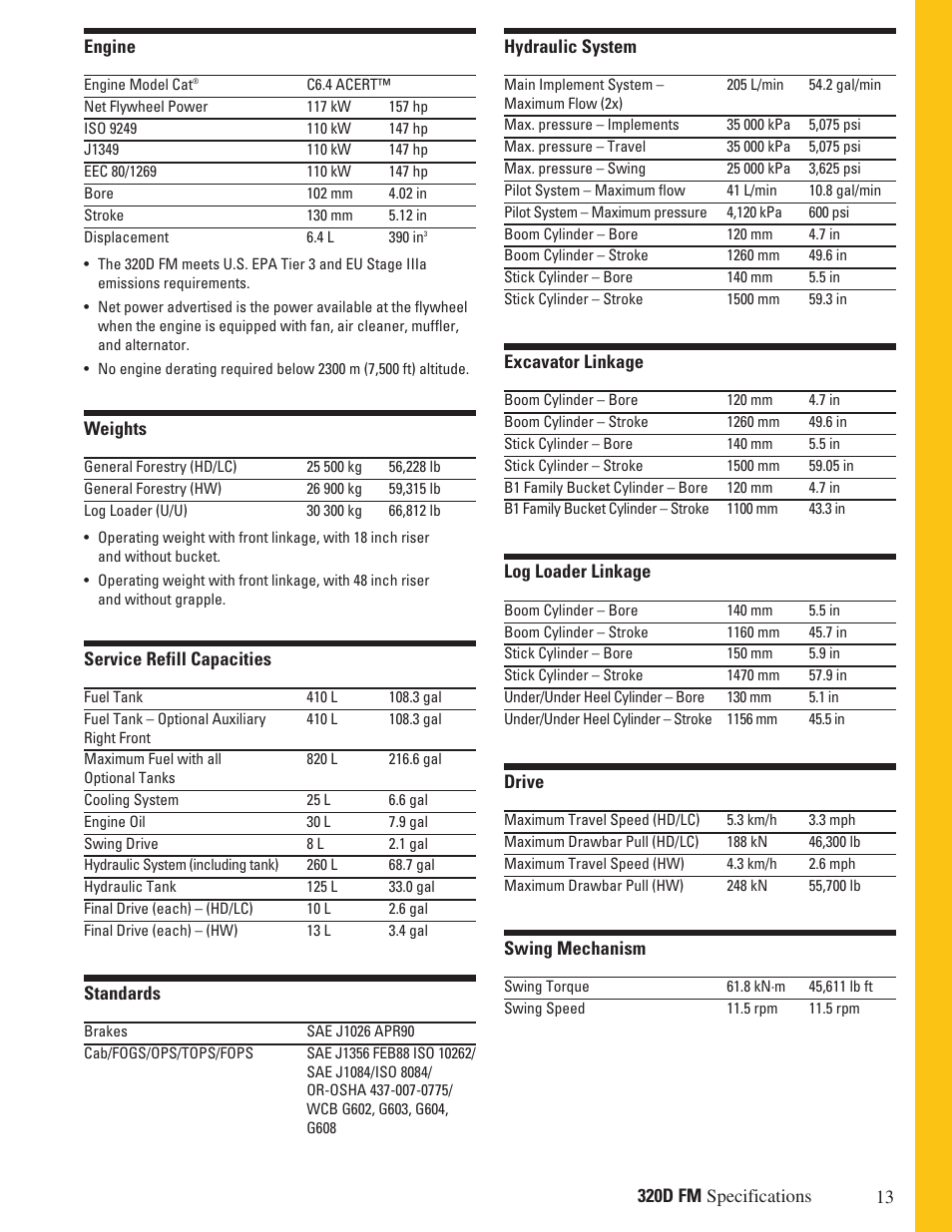 Specifications, Engine, Weights | Milton CAT 320D FM User Manual | Page