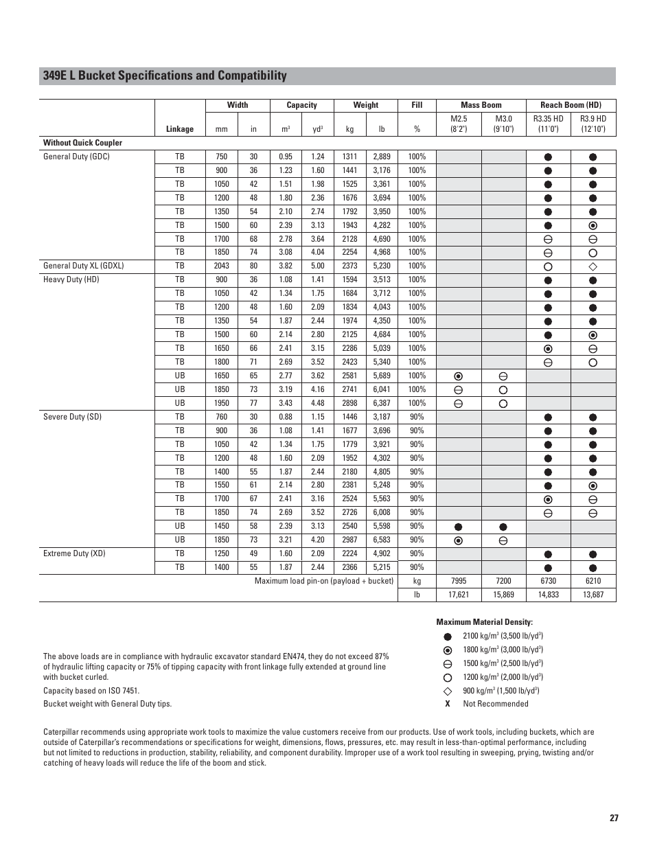 Excavator Bucket Compatibility Chart | Labb by AG