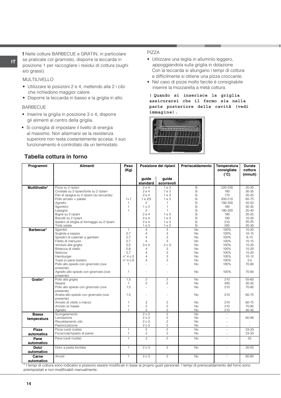 Tabella cottura in forno | Hotpoint Ariston CE6IFA.T X F-HA S User Manual |  Page 14 / 64 | Original mode