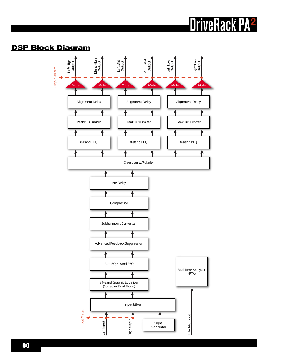 Dsp block diagram | dbx DriveRack PA2 User Manual | Page 64 / 70 | Original  mode