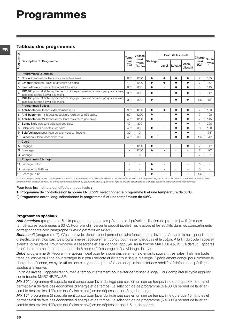 Programmes, Tableau des programmes | Hotpoint Ariston CAWD 129 EU User  Manual | Page 38 / 72 | Original mode