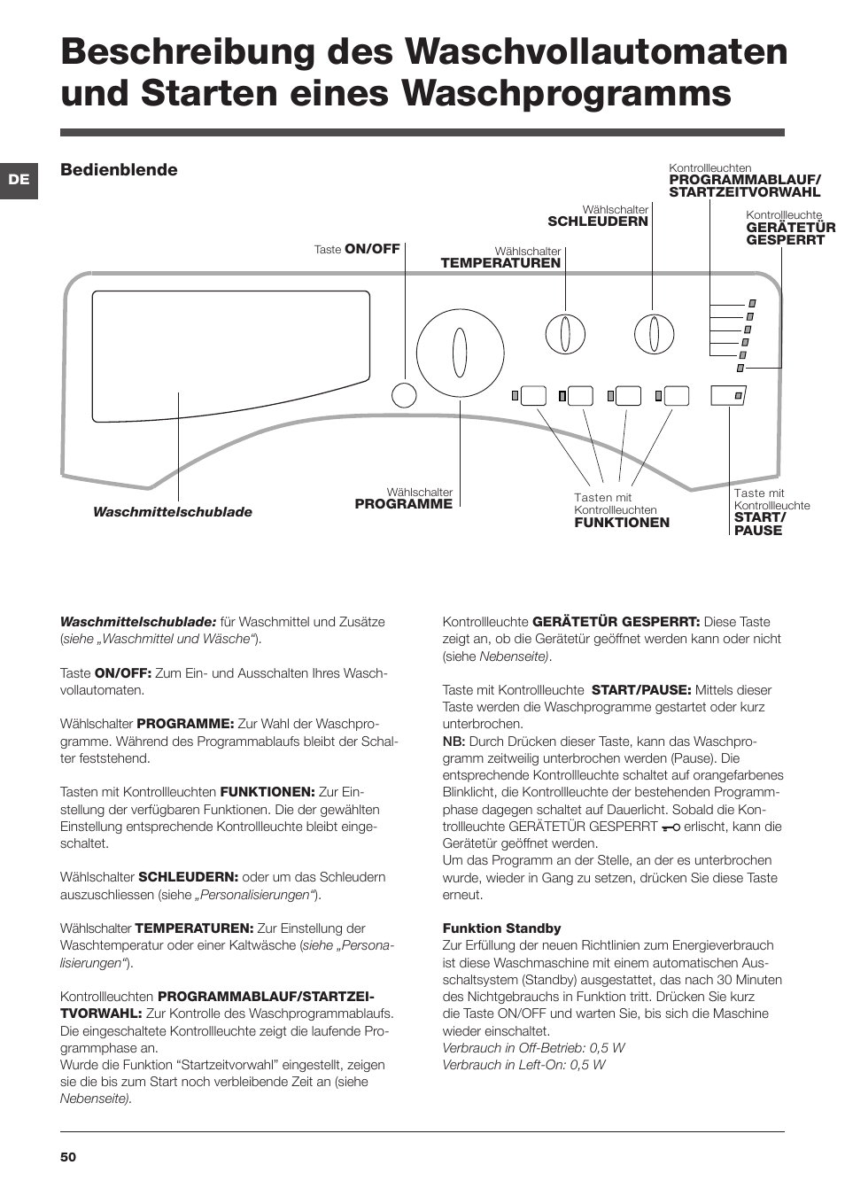 Bedienblende | Hotpoint Ariston Encastrable AWM 129 (EU) User Manual | Page  50 / 56 | Original mode