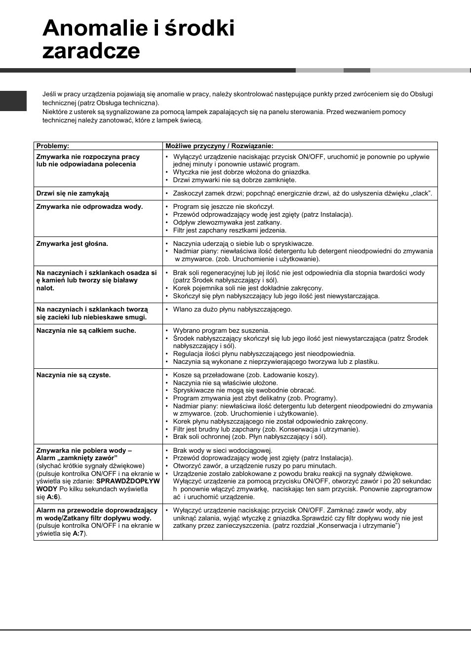 Anomalie i środki zaradcze | Hotpoint Ariston LDFA+ 12H14 User Manual |  Page 84 / 84 | Original mode