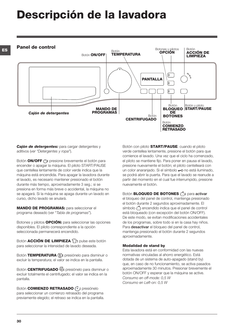 Descripción de la lavadora, Panel de control | Hotpoint Ariston WMG 922  User Manual | Page 30 / 72 | Original mode