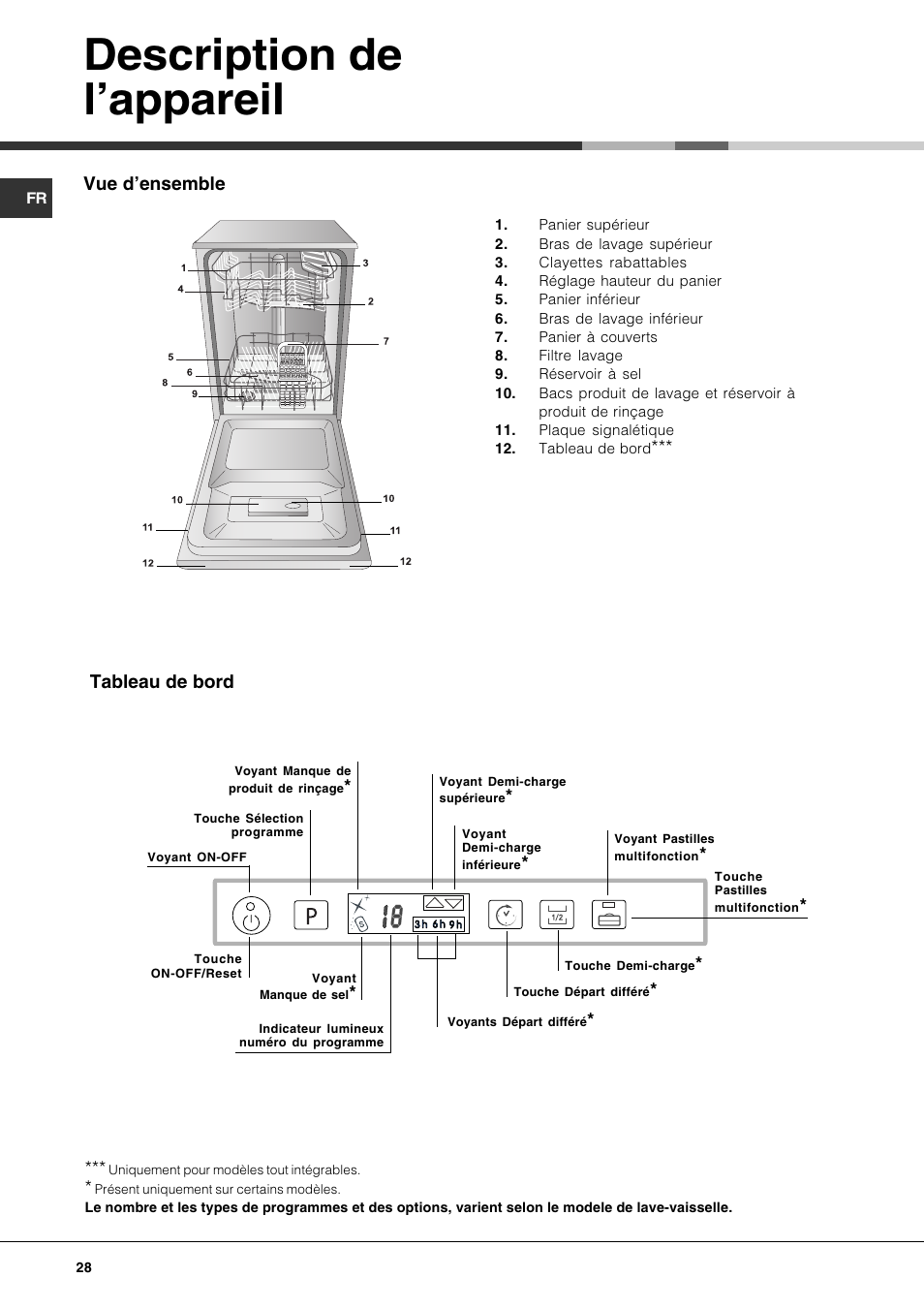 Description de l'appareil | Hotpoint Ariston LST 328 User Manual | Page 28  / 84 | Original mode