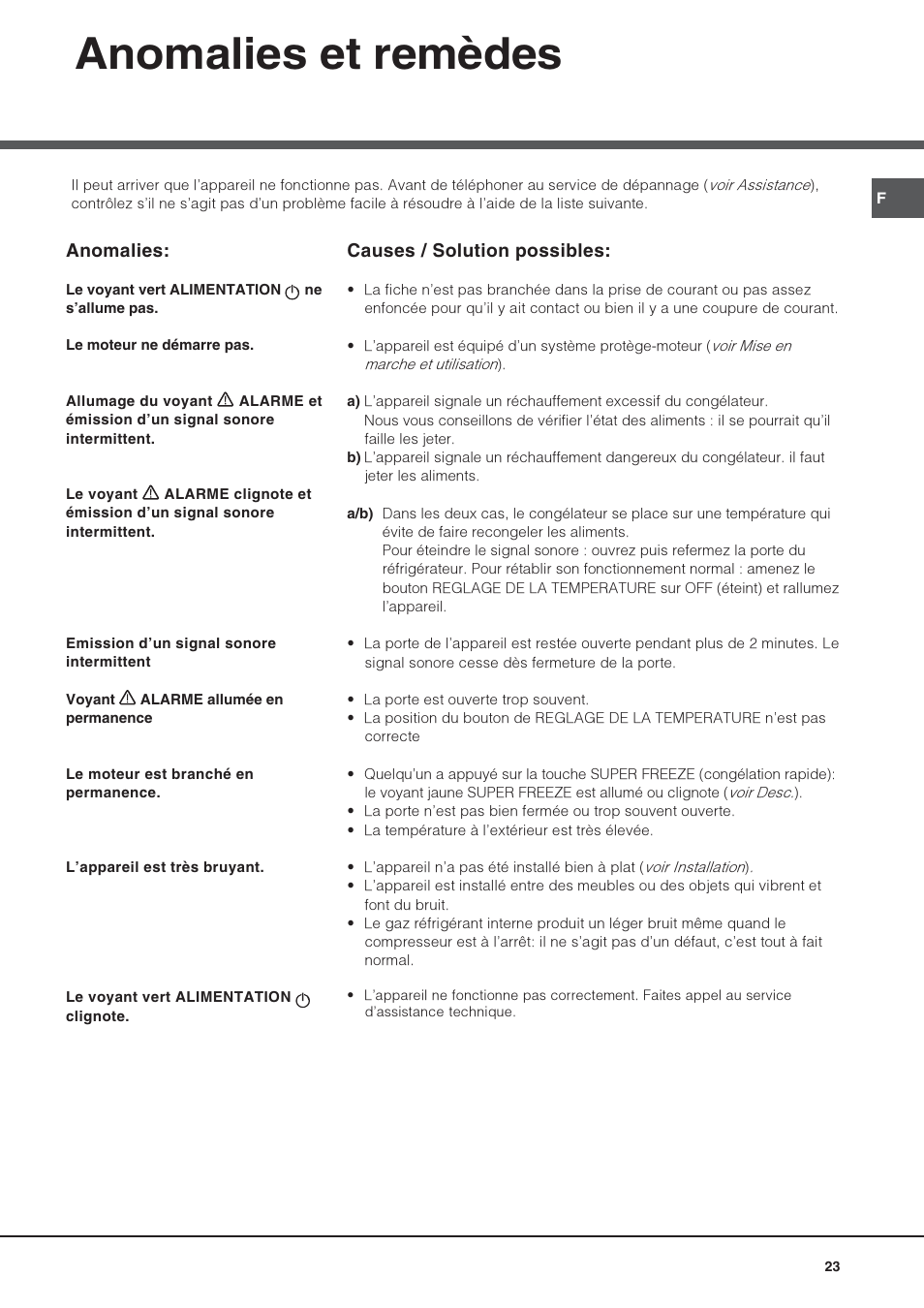 Anomalies et remèdes | Hotpoint Ariston UPS 1721 F-HA User Manual | Page 23  / 48