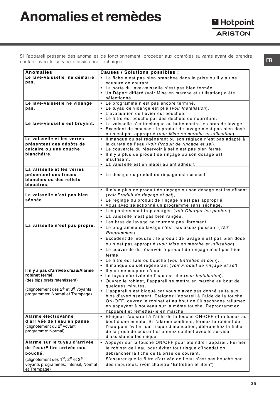 Anomalies et remèdes | Hotpoint Ariston LFT 216 User Manual | Page 35 / 84