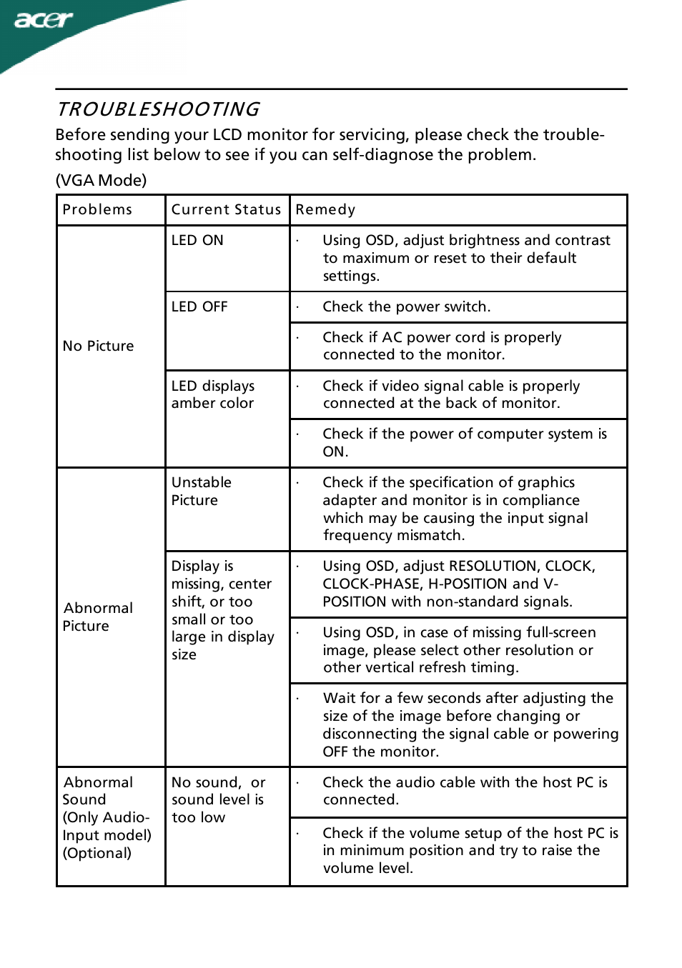 Troubleshooting | Acer P196HQV User Manual | Page 20 / 23