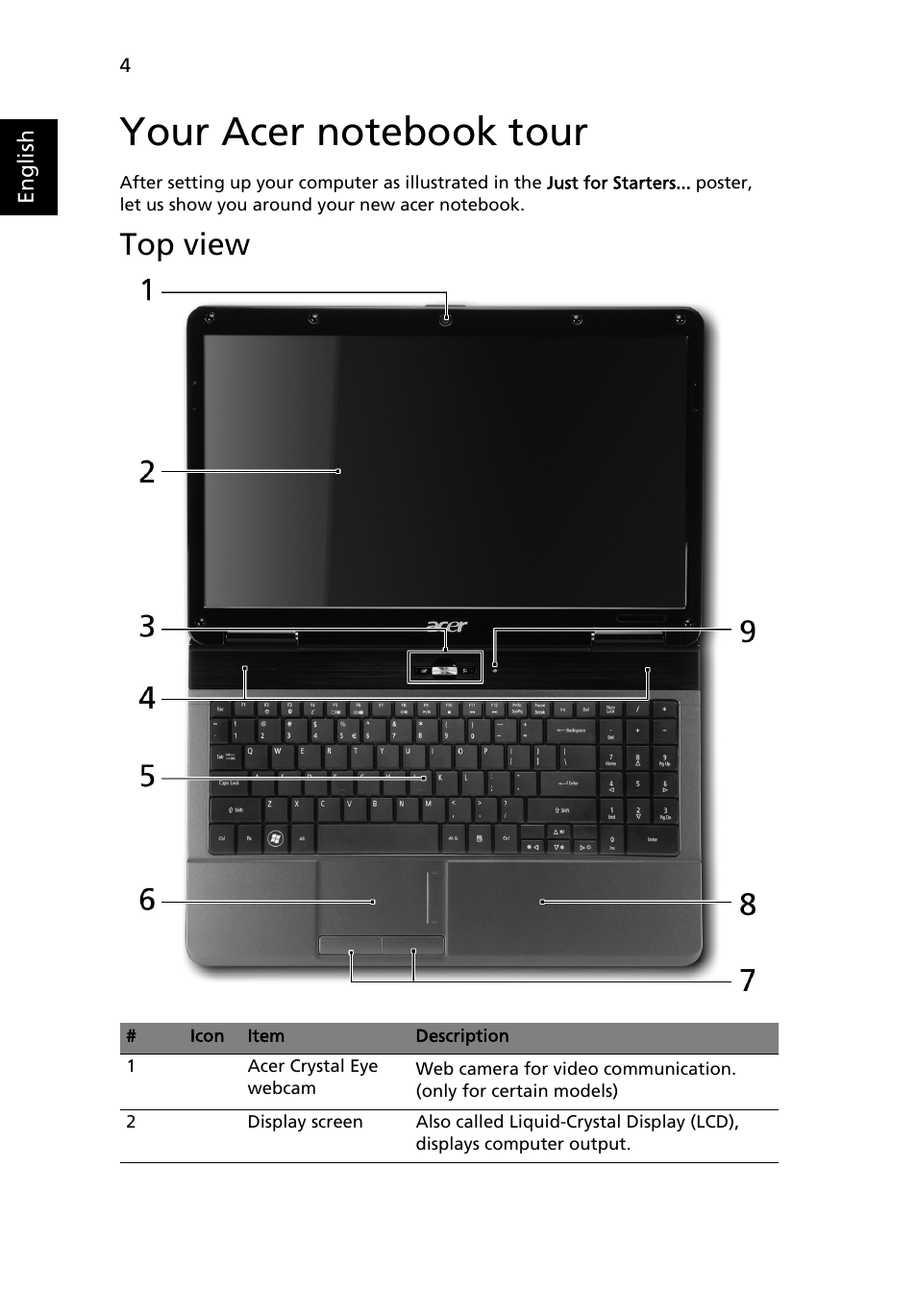 Your acer notebook tour, Top view | Acer Aspire 5732Z User Manual | Page 4  / 11