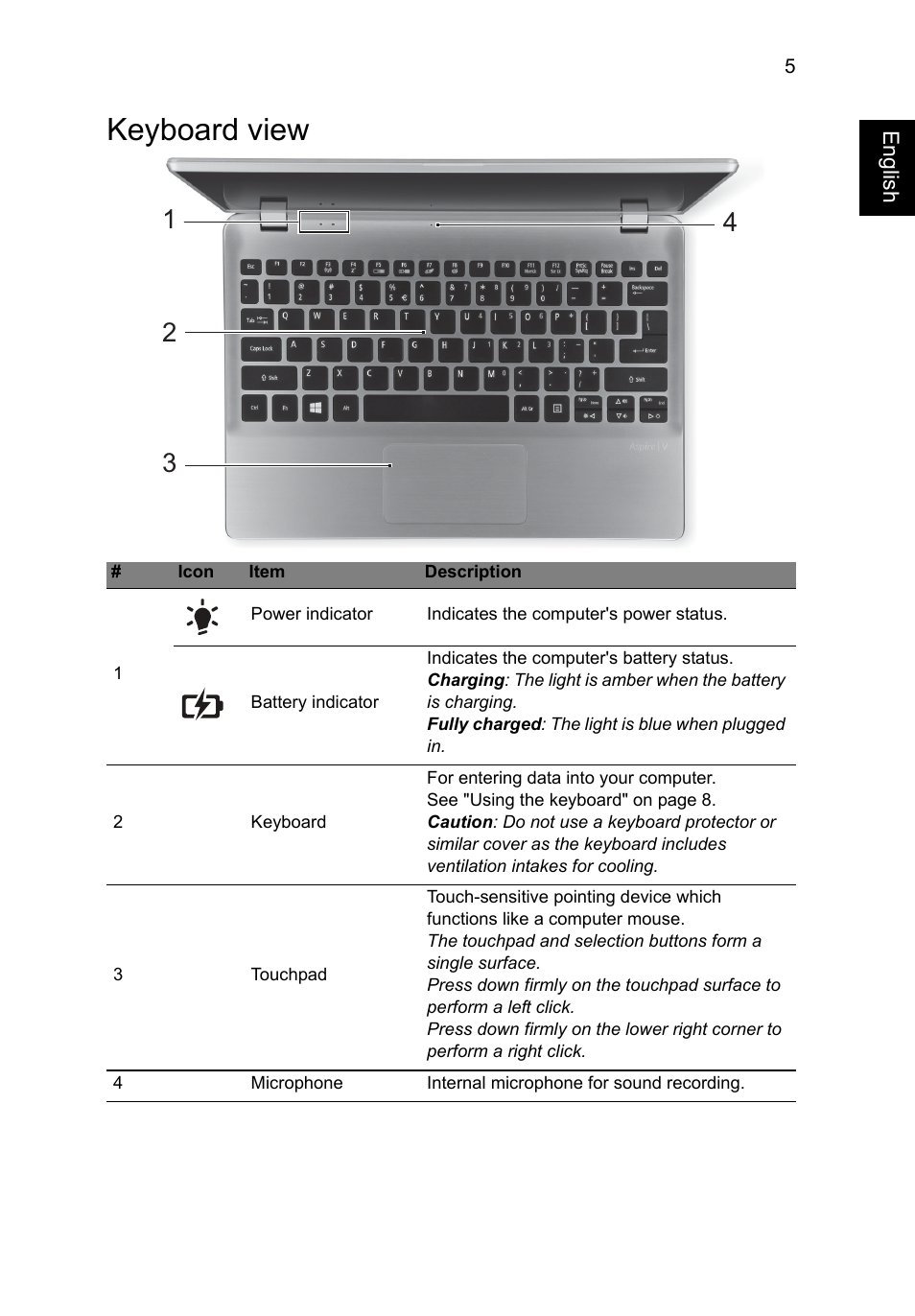 Keyboard view | Acer Aspire V5-132 User Manual | Page 5 / 10 | Original mode