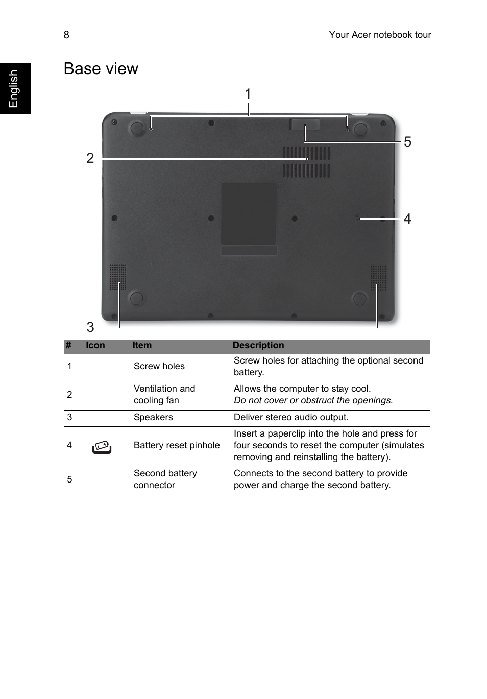 Base view | Acer Aspire V5-122P User Manual | Page 8 / 10