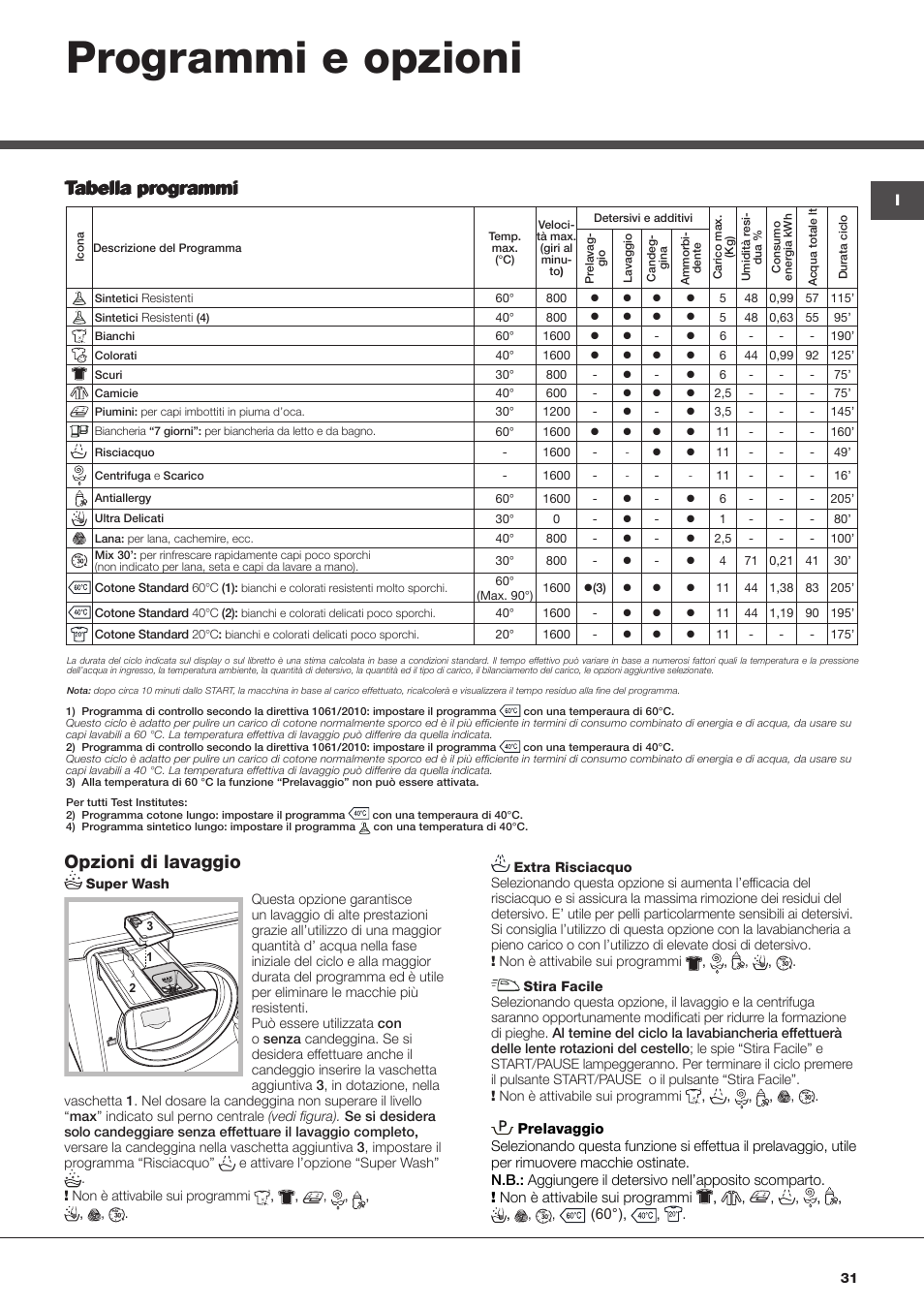 Programmi e opzioni, Tabella programmi, Tabella programmi opzioni di  lavaggio | Hotpoint Ariston AQ113D 69 User Manual | Page 31 / 84 | Original  mode