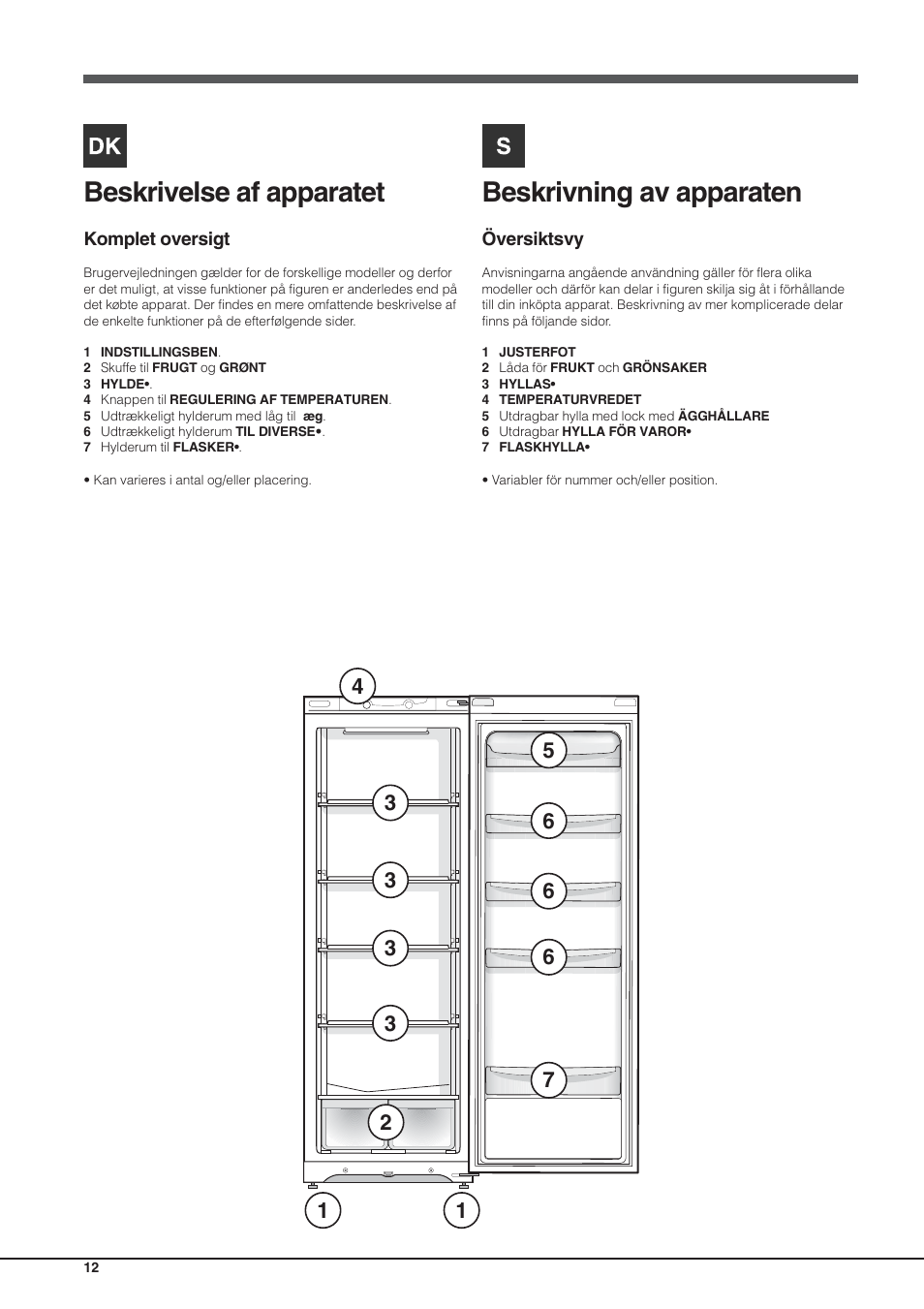 Beskrivning av apparaten, Beskrivelse af apparatet | Hotpoint Ariston  Einturer SDS 1721 J-HA User Manual | Page 12 / 64 | Original mode