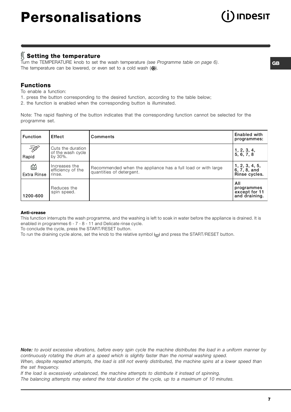 Personalisations, Setting the temperature, Functions | Indesit WIN 121 User  Manual | Page 7 / 72 | Original mode