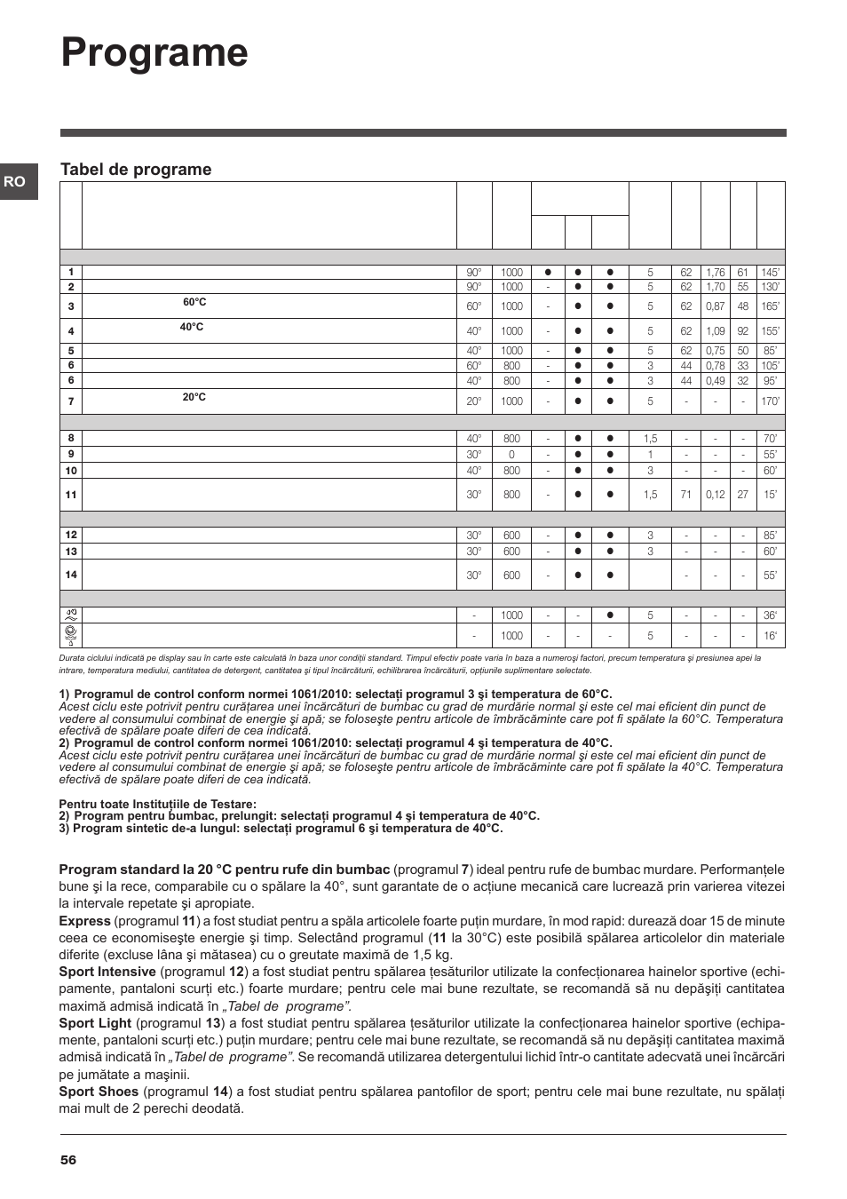 Programe, Tabel de programe | Indesit IWB 5105 User Manual | Page 56 / 84 |  Original mode