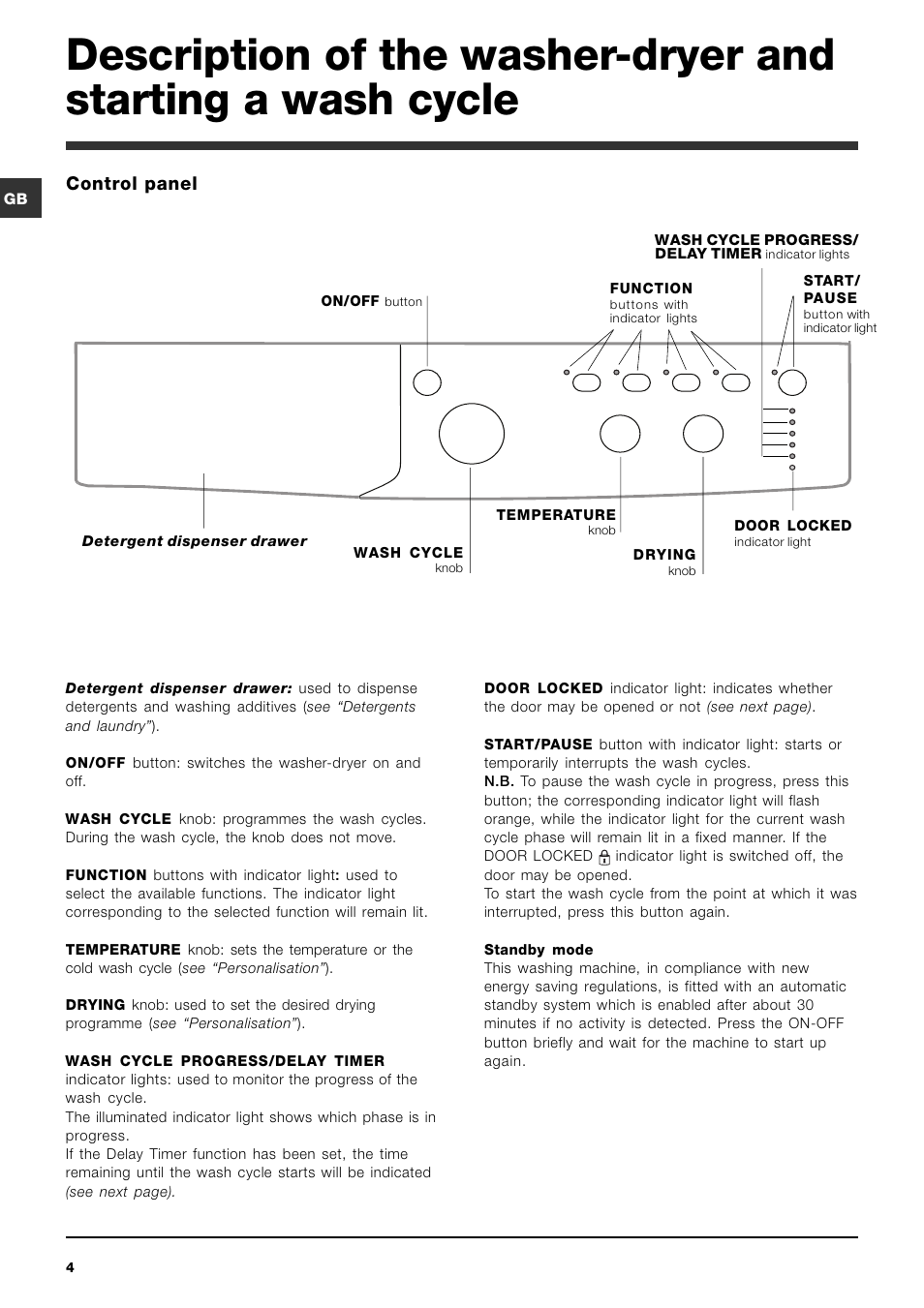 Control panel | Indesit IWDC 71680 User Manual | Page 4 / 84 | Original mode