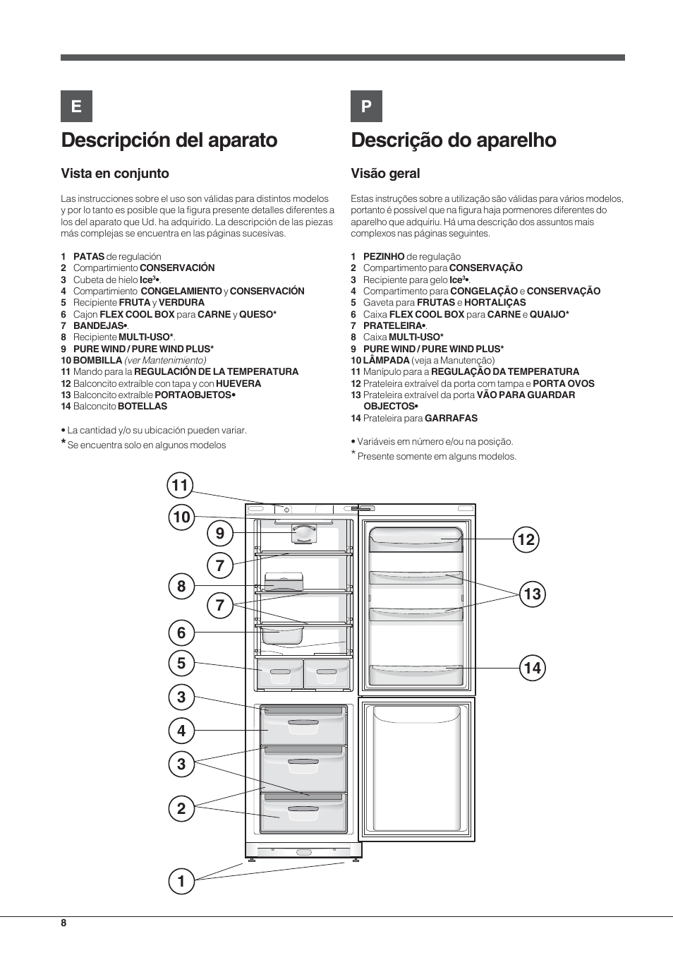 Descripción del aparato, Descrição do aparelho, Vista en conjunto | Indesit  BAAN 13 X User Manual | Page 8 / 44 | Original mode