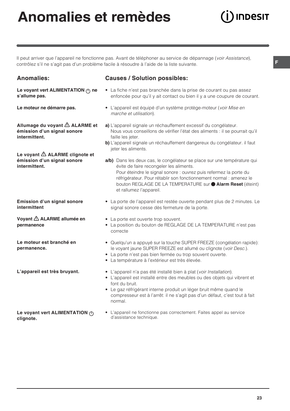 Anomalies et remèdes | Indesit UFAAN 400 NF User Manual | Page 23 / 56