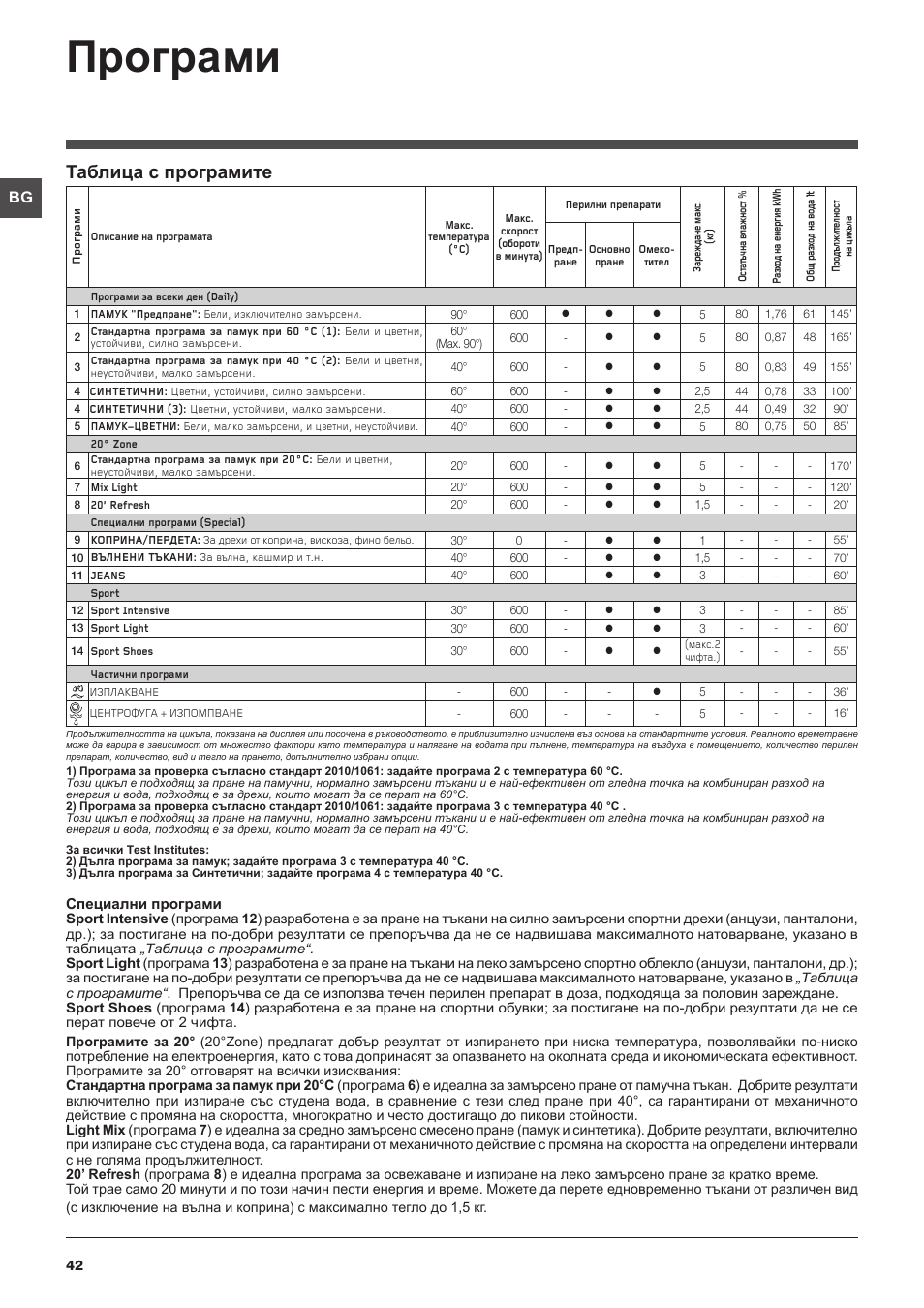 Програми, Таблица с програмите | Indesit IWB 51251 User Manual | Page 42 /  72