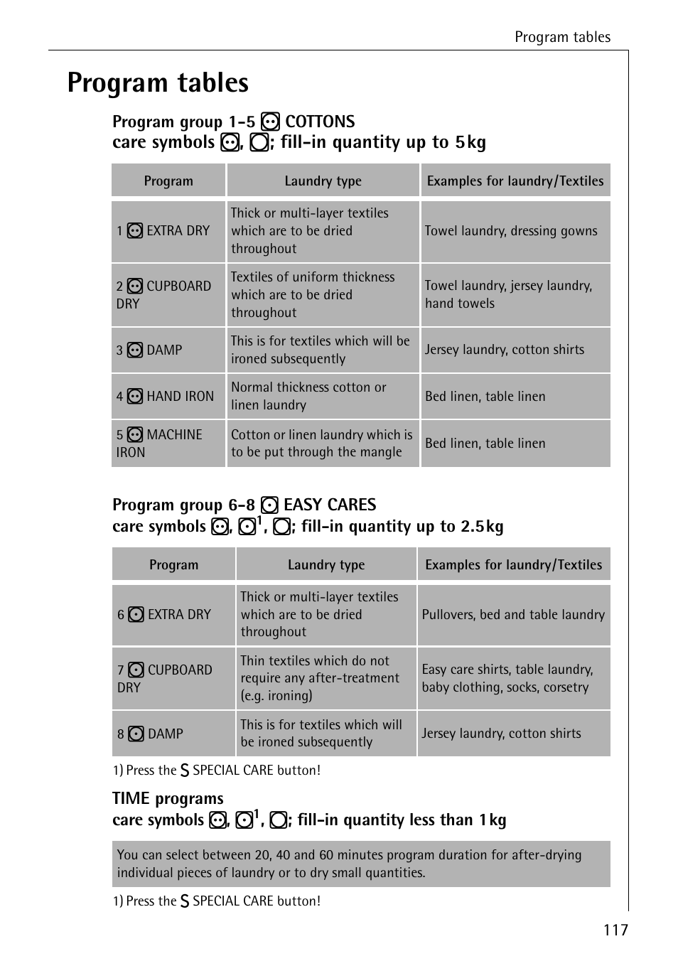 Program tables, Care symbols r , q ; fill-in quantity up to 5kg | AEG  LAVATHERM T500 User Manual | Page 21 / 32 | Original mode