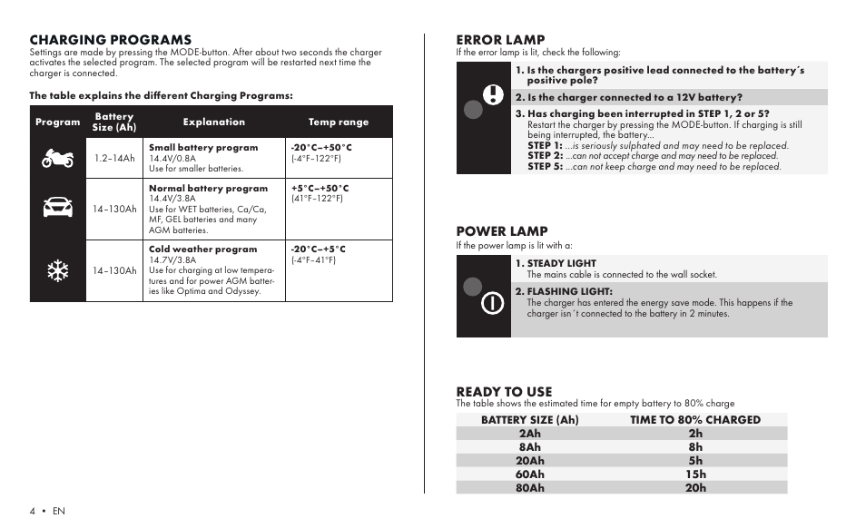 Ready to use, Charging programs, Error lamp | CTEK MXS 3.8 User Manual |  Page 2 / 6 | Original mode